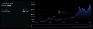 Liquid Staking in 2025: Market Performance, Real Yield, Opportunities, and Risks